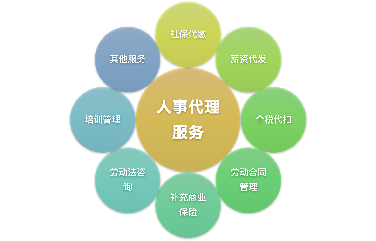 【人事外包】国内领先的人事外包公司 - 今致人力